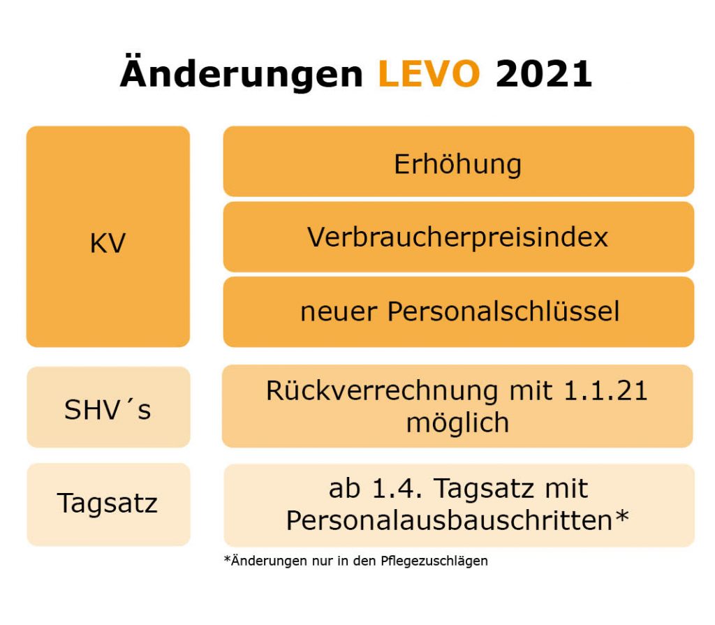 LEVO 2021